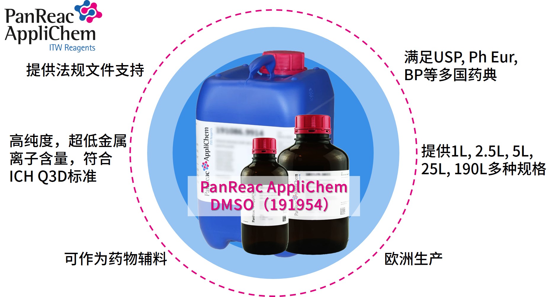 Applichem藥典級二甲基亞砜DMSO，萬能溶劑的卓越之選